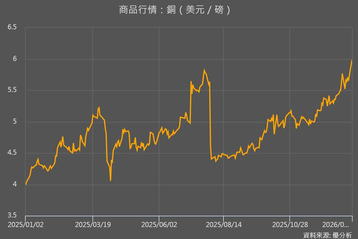 優分析產業資料庫