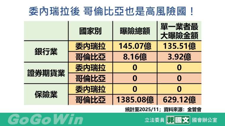 郭國文辦公室提供