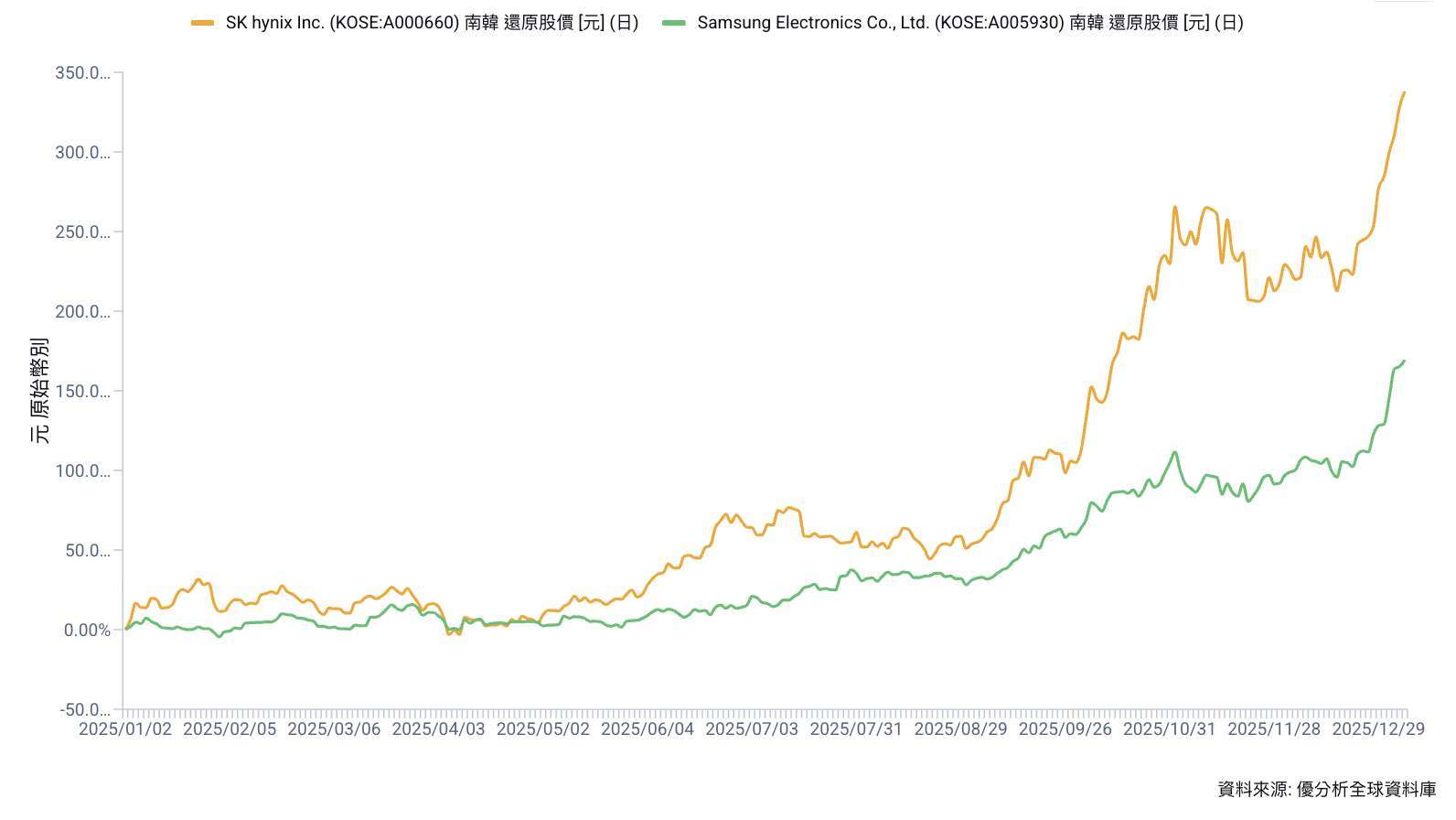 優分析產業資料庫（全球版）