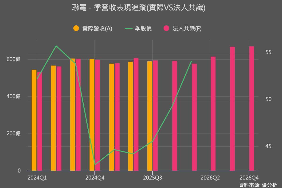 追蹤法人預估營收：優分析產業資料庫優分析產業資料庫