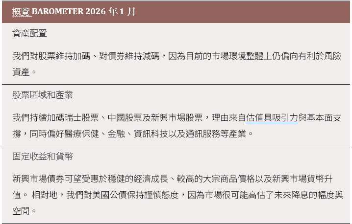 本文件中包含的資訊、意見和預測反映原始發布日期當下的判斷，並受到可能導致實際結果與此處呈現的結果出現重大差異的風險和不確定性的影響。