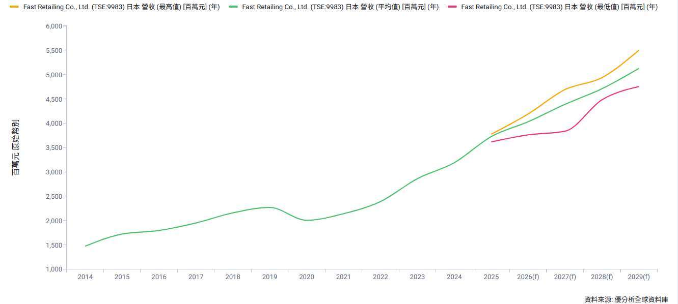 優分析產業資料庫(全球版)