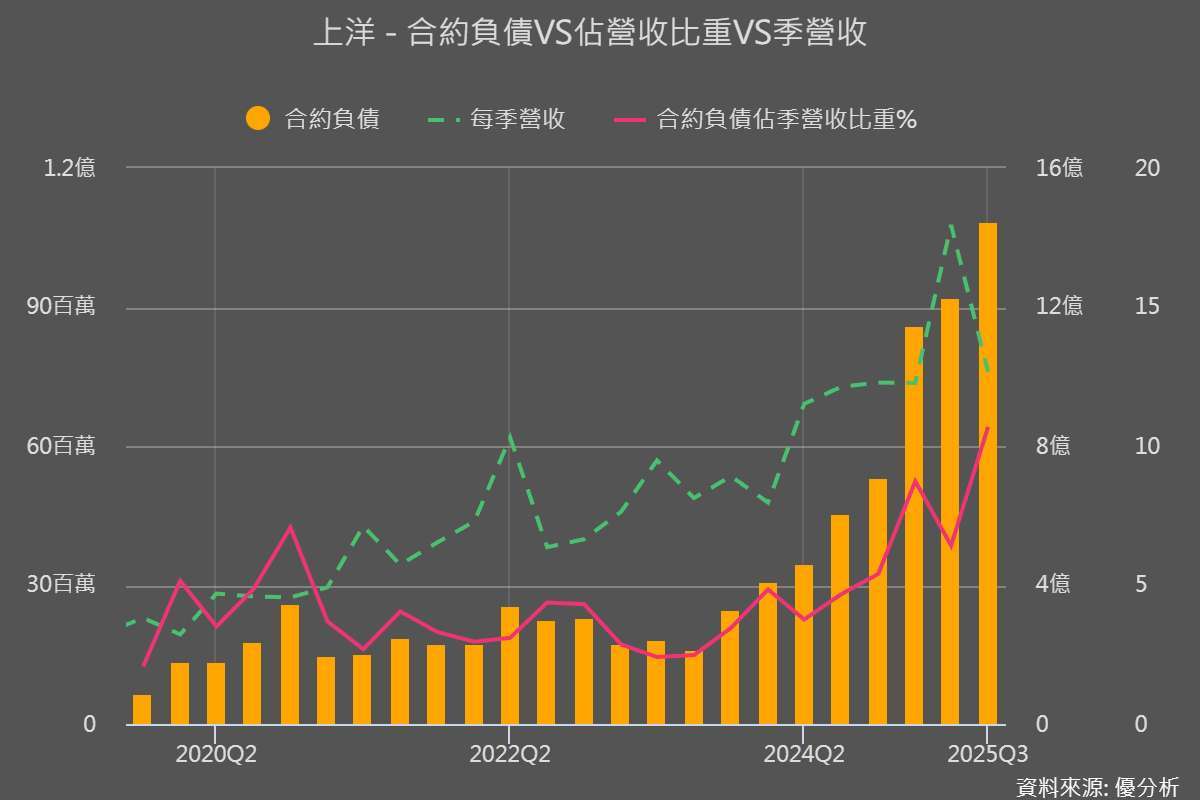 圖片來源：優分析產業數據中心