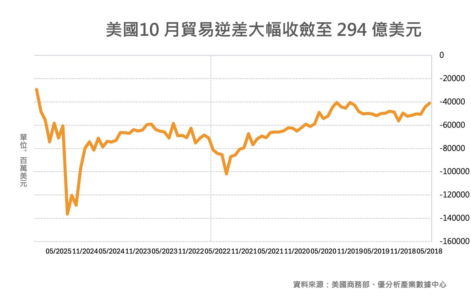 優分析產業數據中心