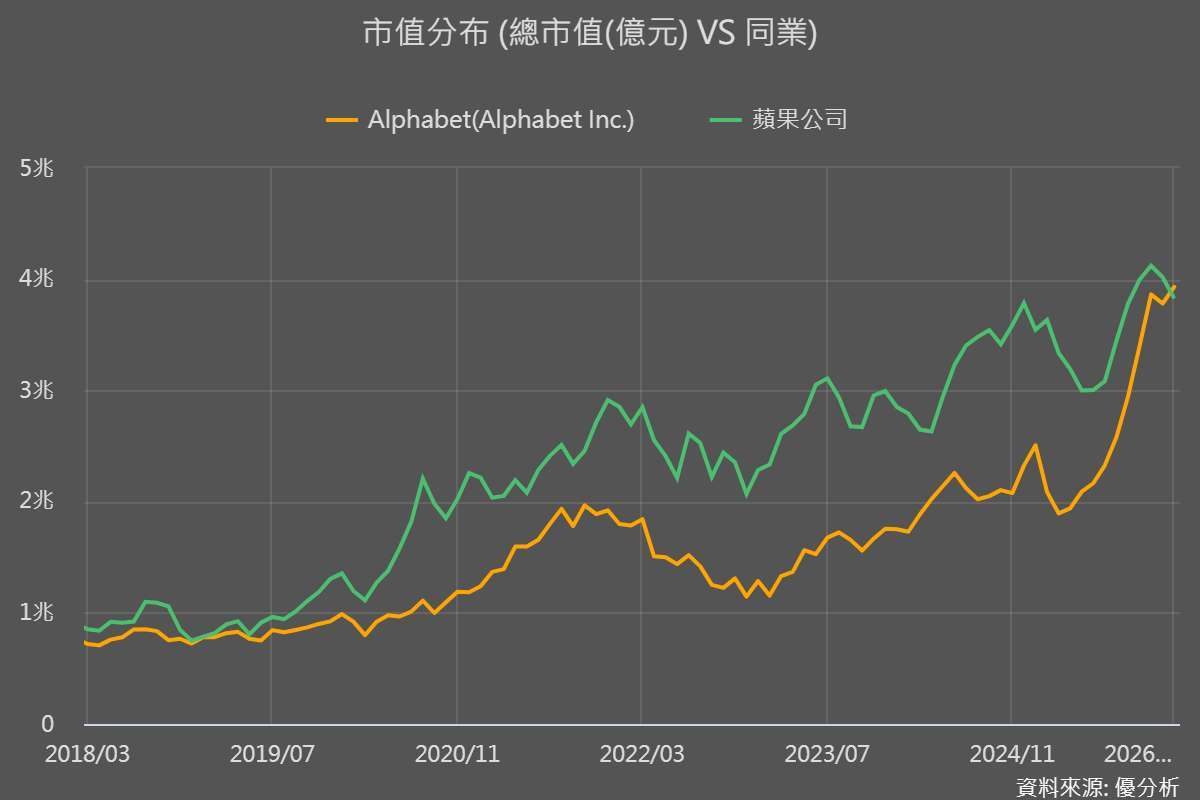 優分析產業資料庫