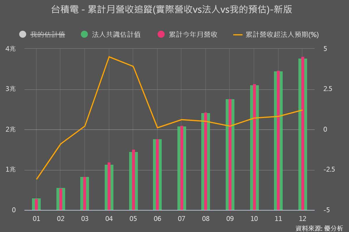優分析產業資料庫