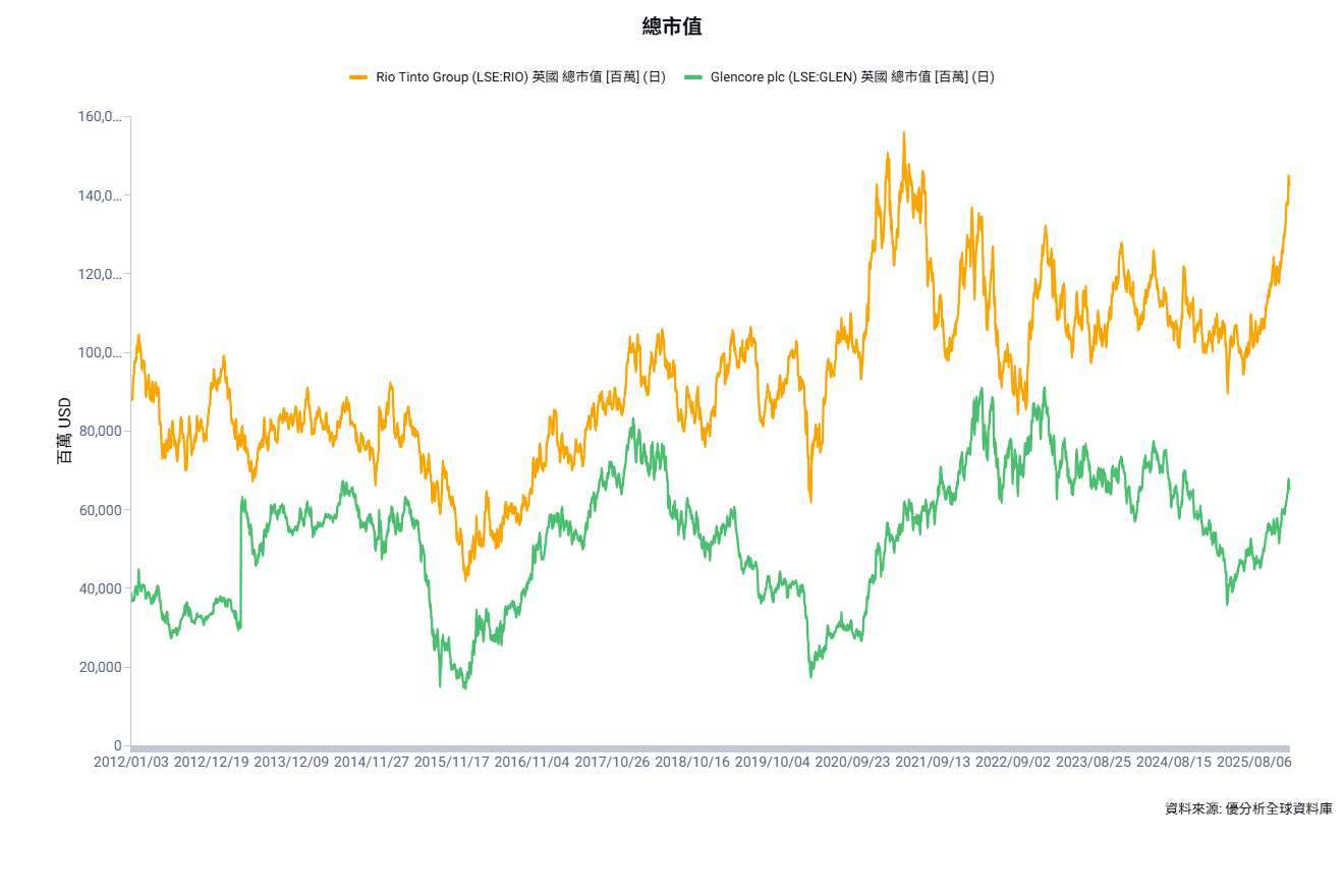 優分析產業資料庫(全球版)