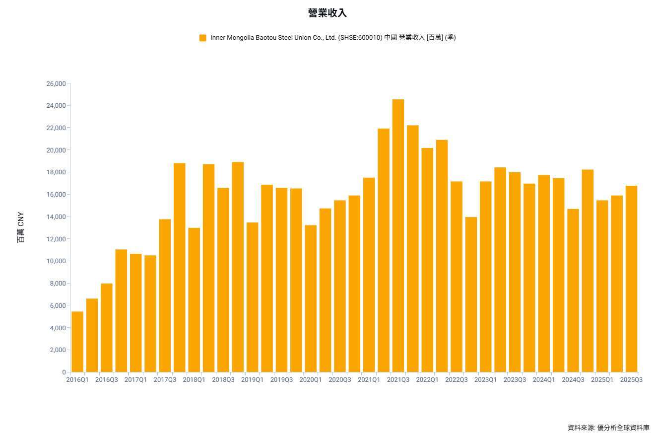 優分析產業資料庫(全球版)