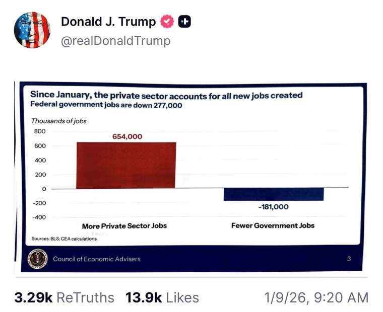 圖：川普 Truth Social