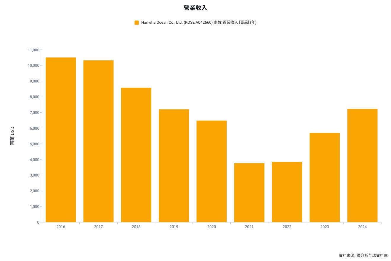 優分析產業資料庫(全球版)