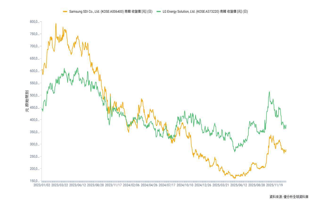 優分析產業資料庫(全球版)