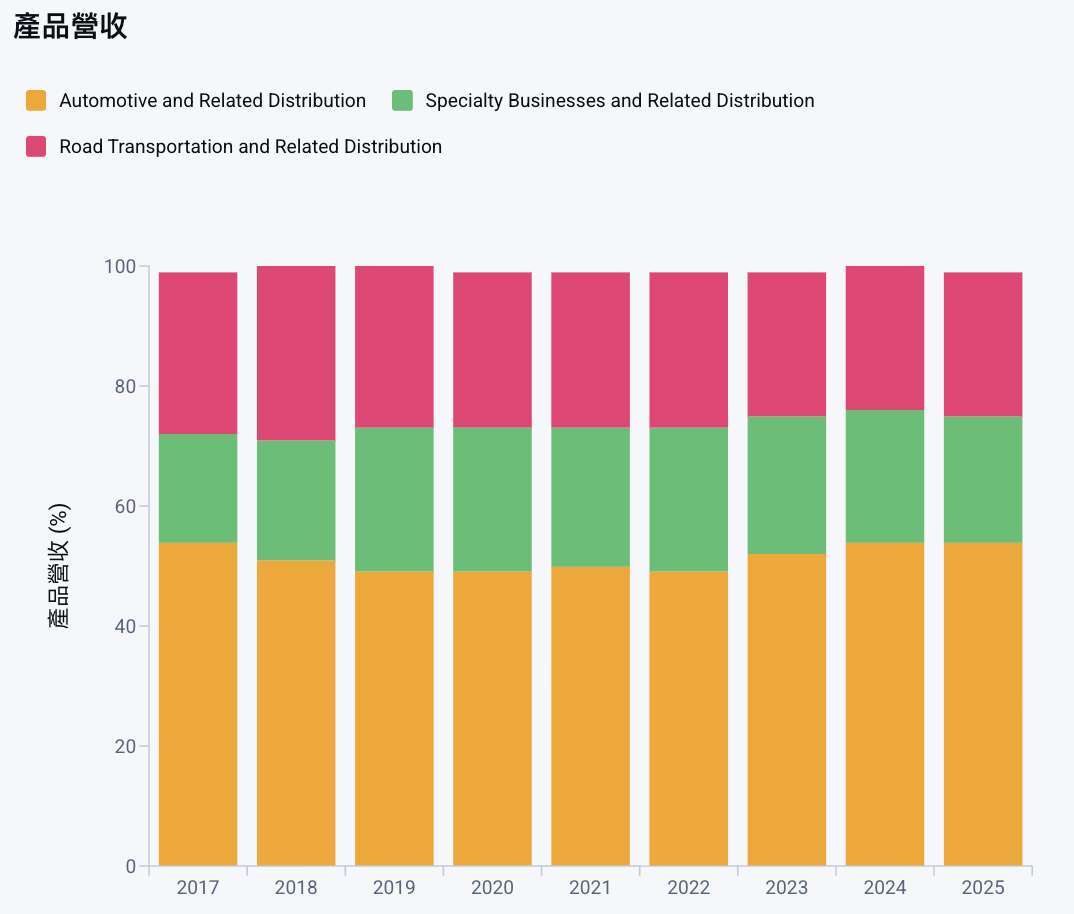 優分析產業資料庫（全球版）