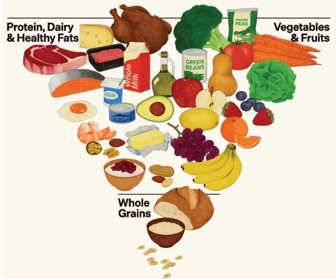 (圖：美國衛生部)