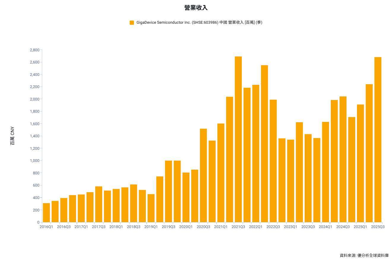 優分析產業資料庫(全球版)