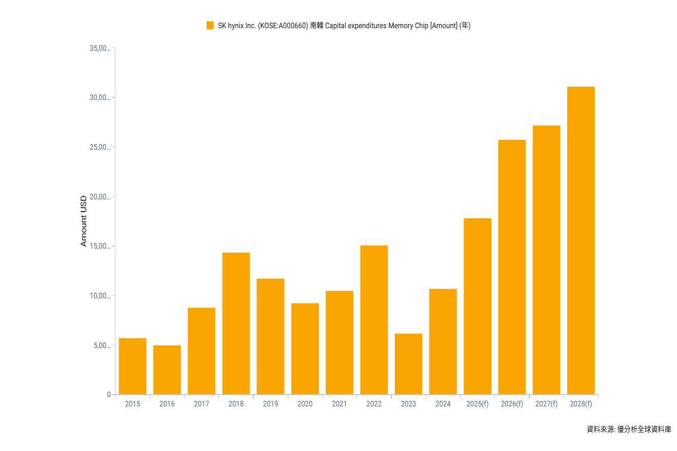 優分析產業資料庫(全球版)