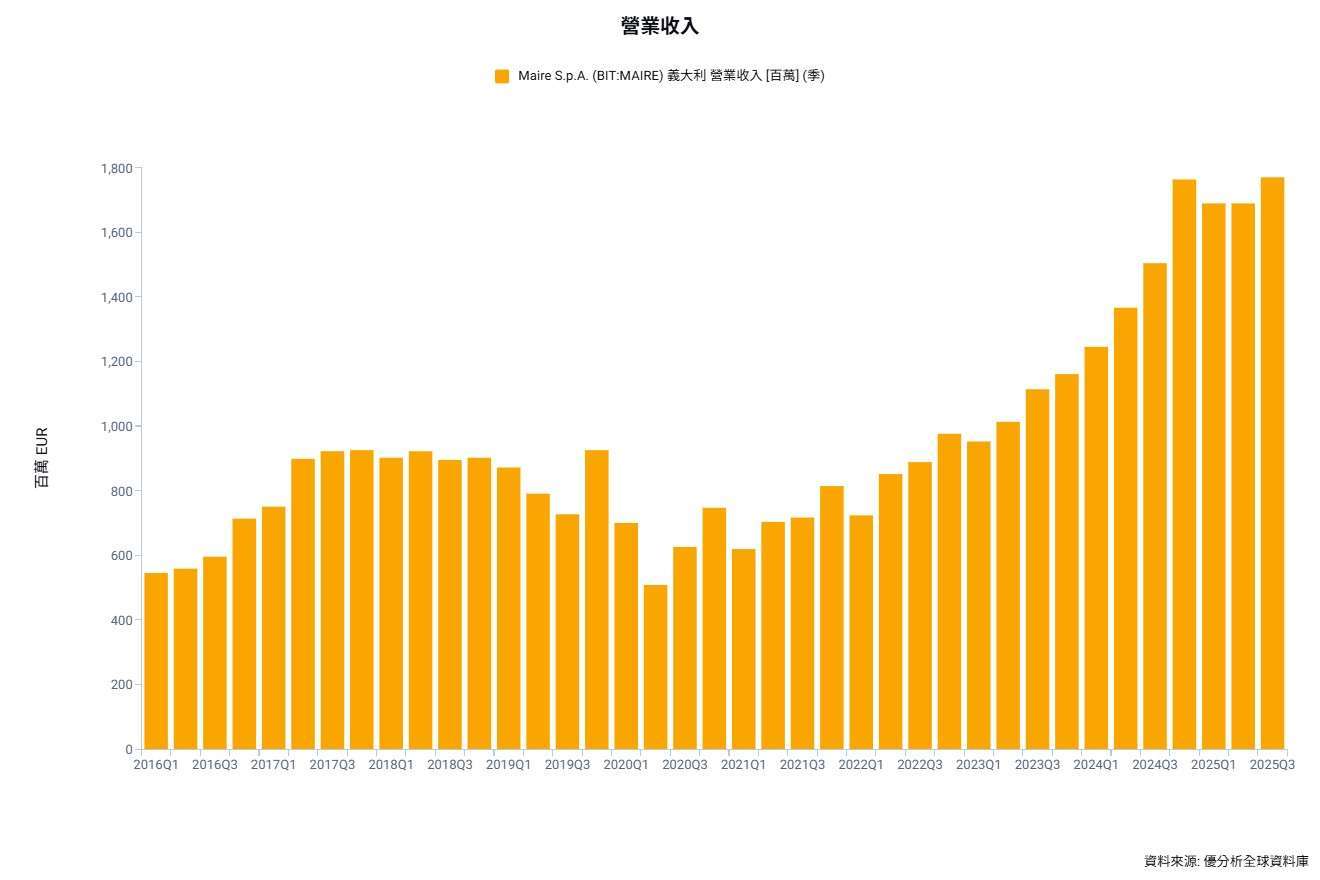 優分析產業資料庫(全球版)