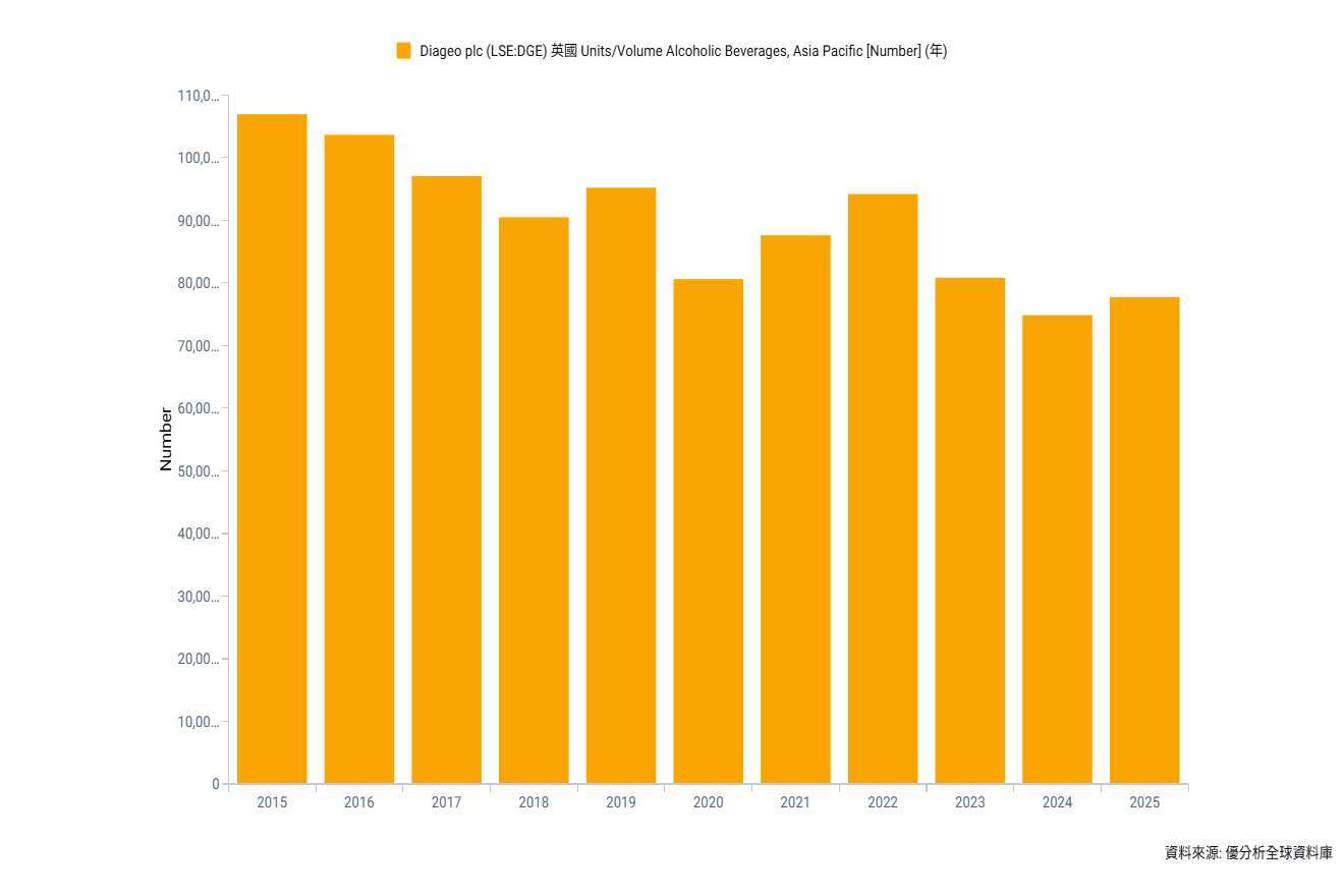 亞太區銷售量趨勢，2025年占全球比重33.7%。優分析產業資料庫(全球版)