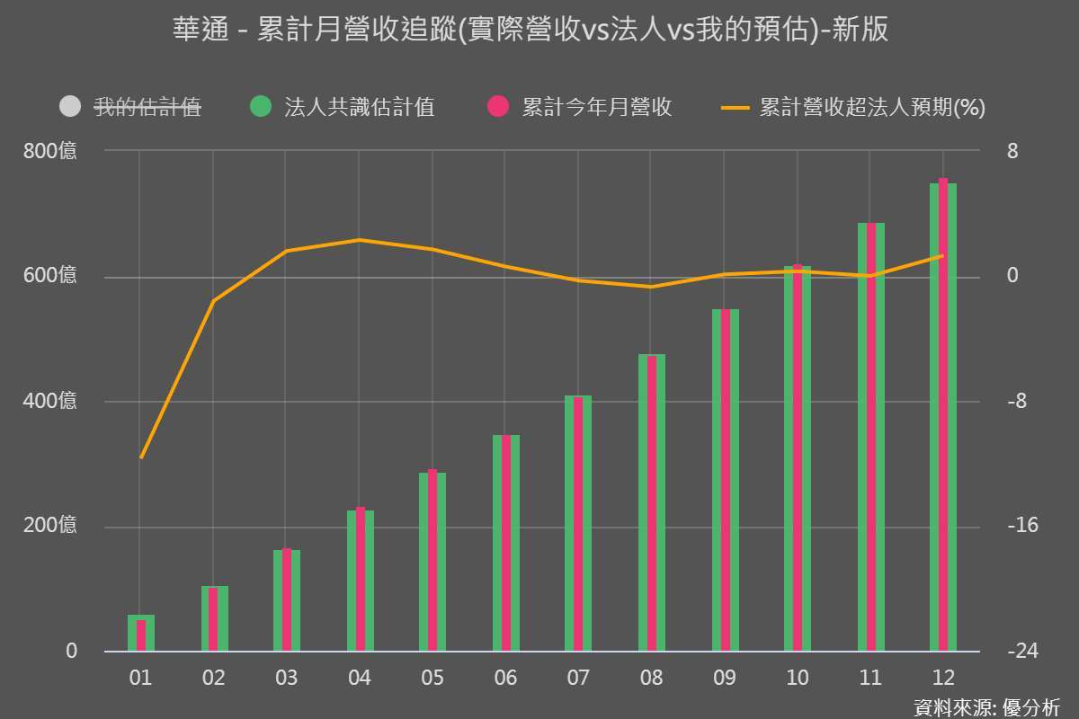 圖片來源：優分析產業數據中心