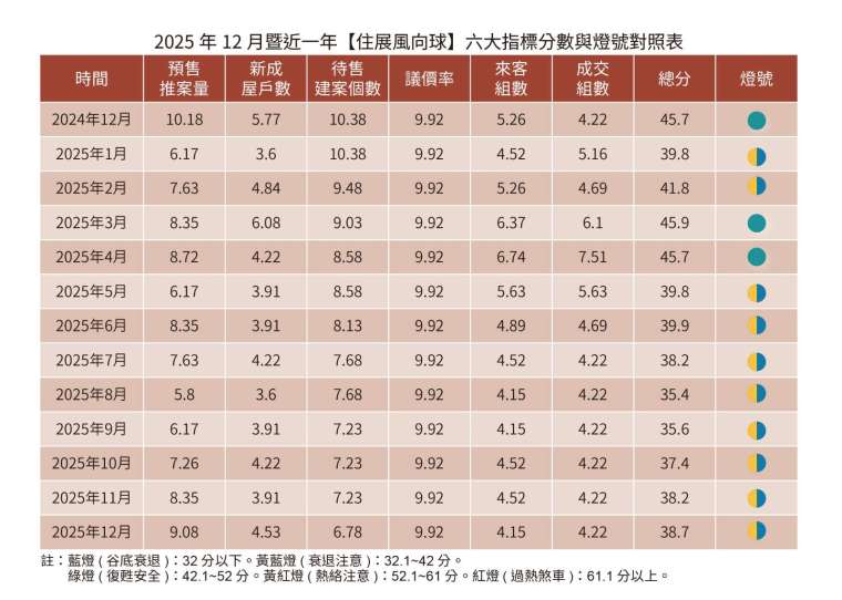 資料來源：住展