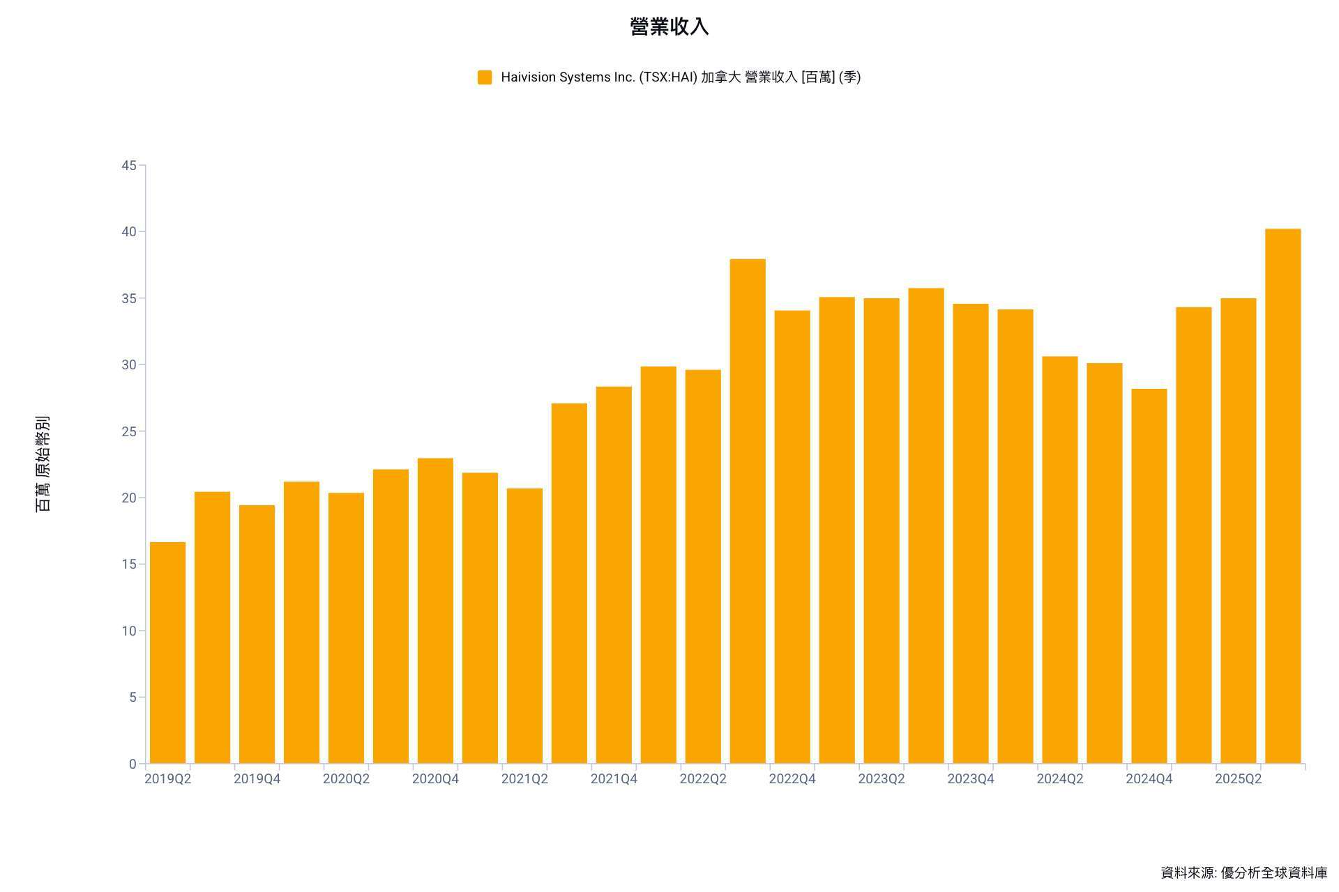 優分析產業資料庫（全球版）