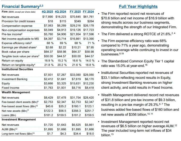 圖：摩根士丹利財報