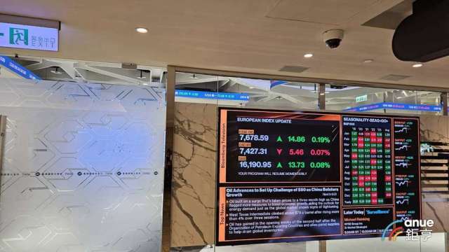 台股目前仍順多頭勢力而為。(鉅亨網資料照)