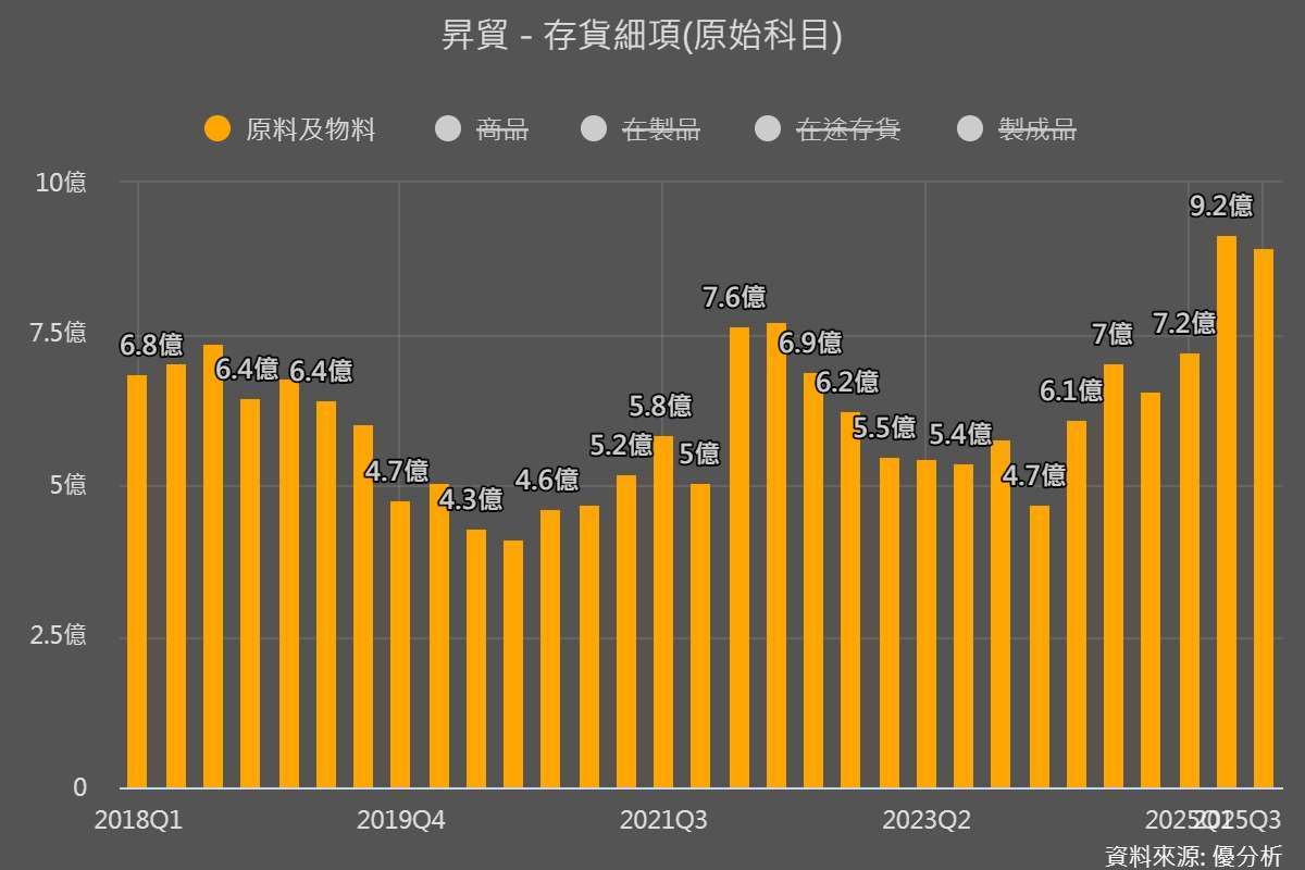 優分析產業資料庫