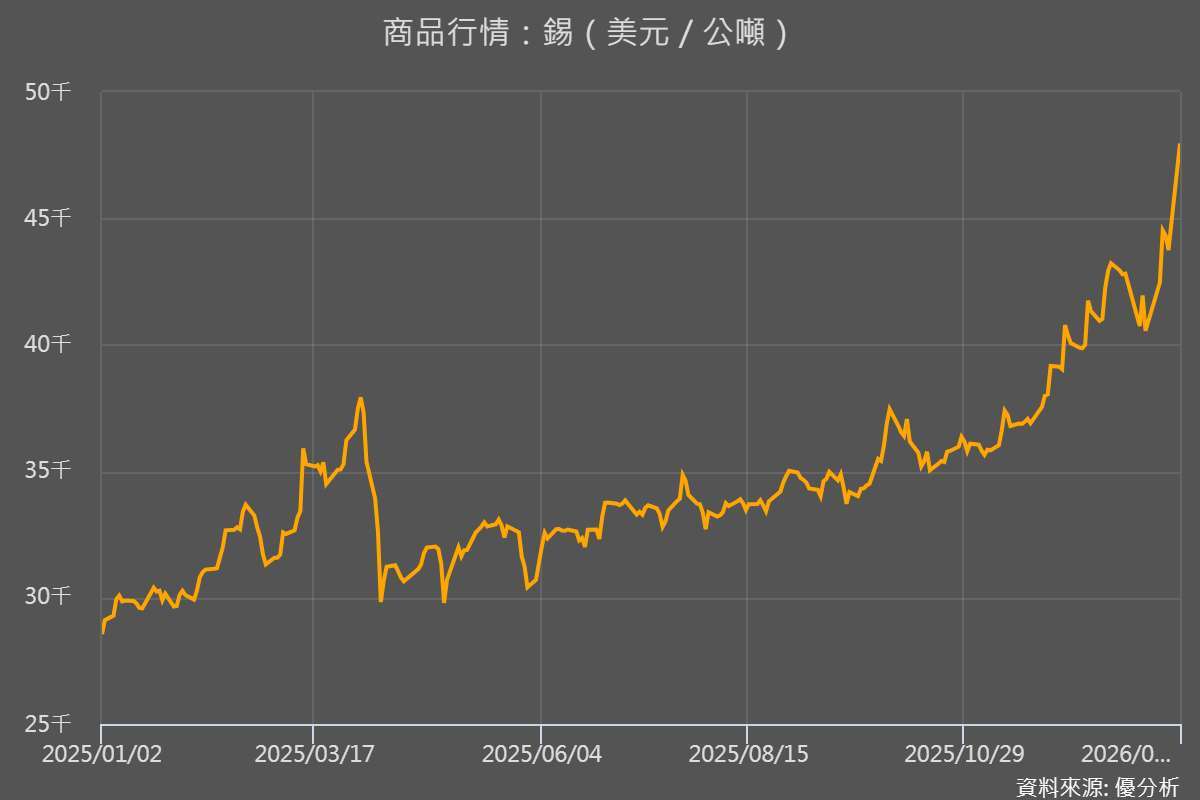 優分析產業資料庫