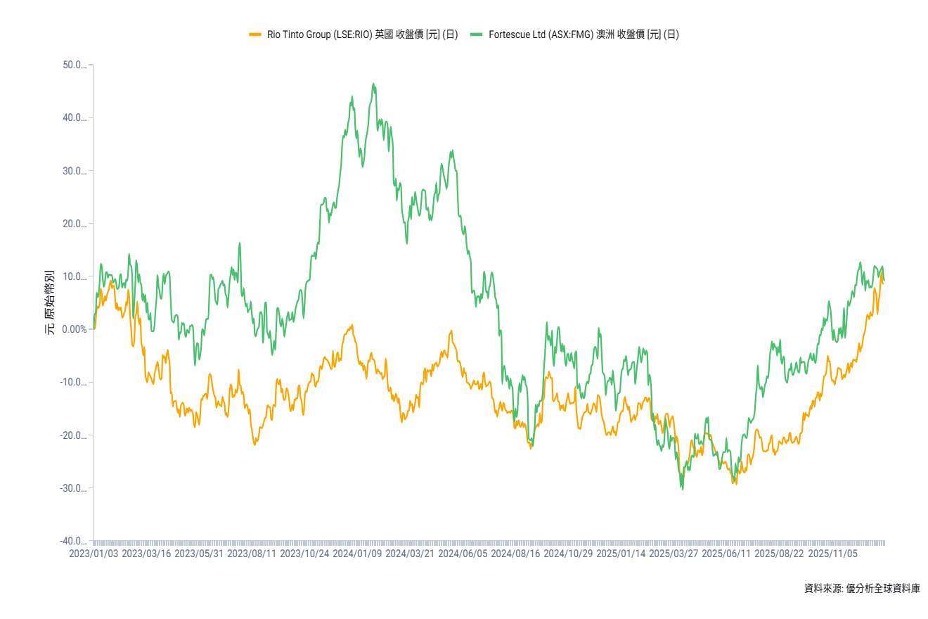 優分析產業資料庫(全球版)