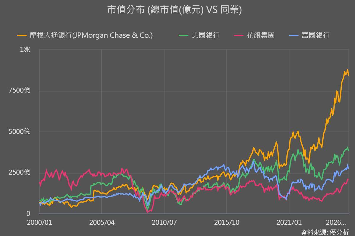 優分析產業資料庫