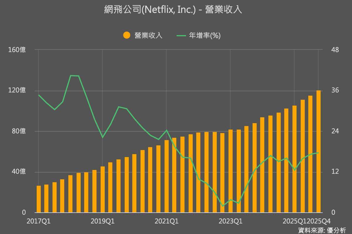 優分析產業資料庫