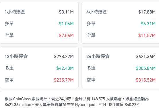 (來源:coinglass)