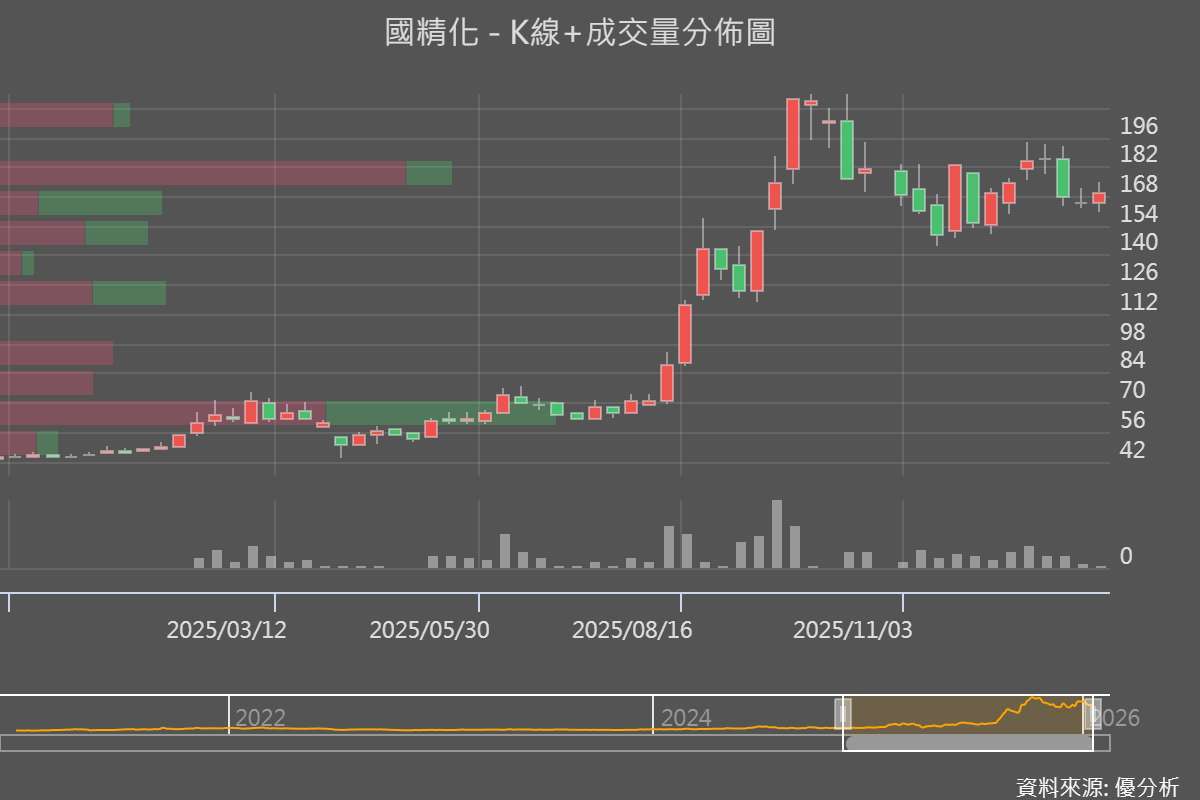 圖片來源:優分析產業數據中心