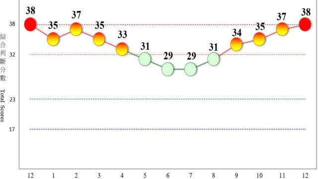 AI強攻小龍擺尾！睽違1年景氣翻「紅」 國發會提醒今年3大重點。（圖：國發會提供）