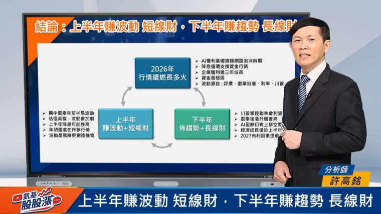 圖說：台股封關前震盪升溫，「凱基股股漲」節目建議投資人上半年賺波動、累積短線財；下半年賺趨勢、布局長線財。