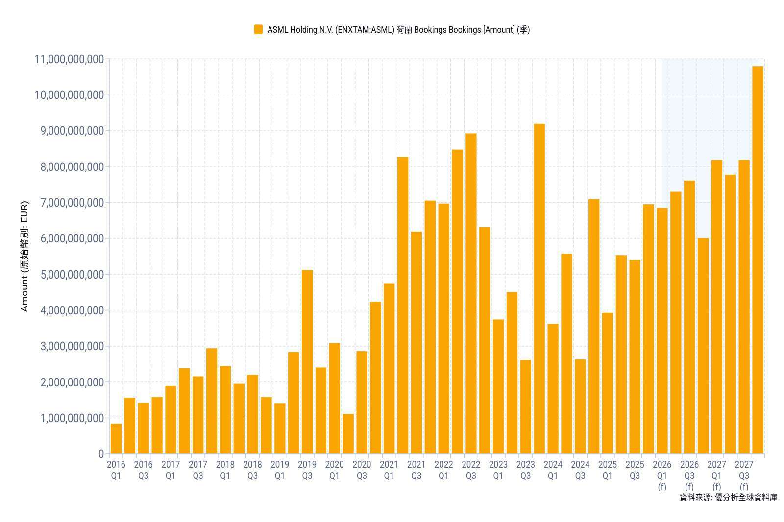優分析產業資料庫(全球版)