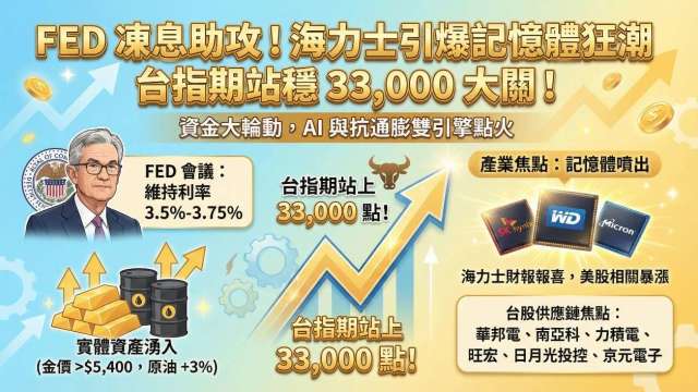 台指期站上 33,000！海力士引爆全球記憶體行情 (圖: 業者提供)