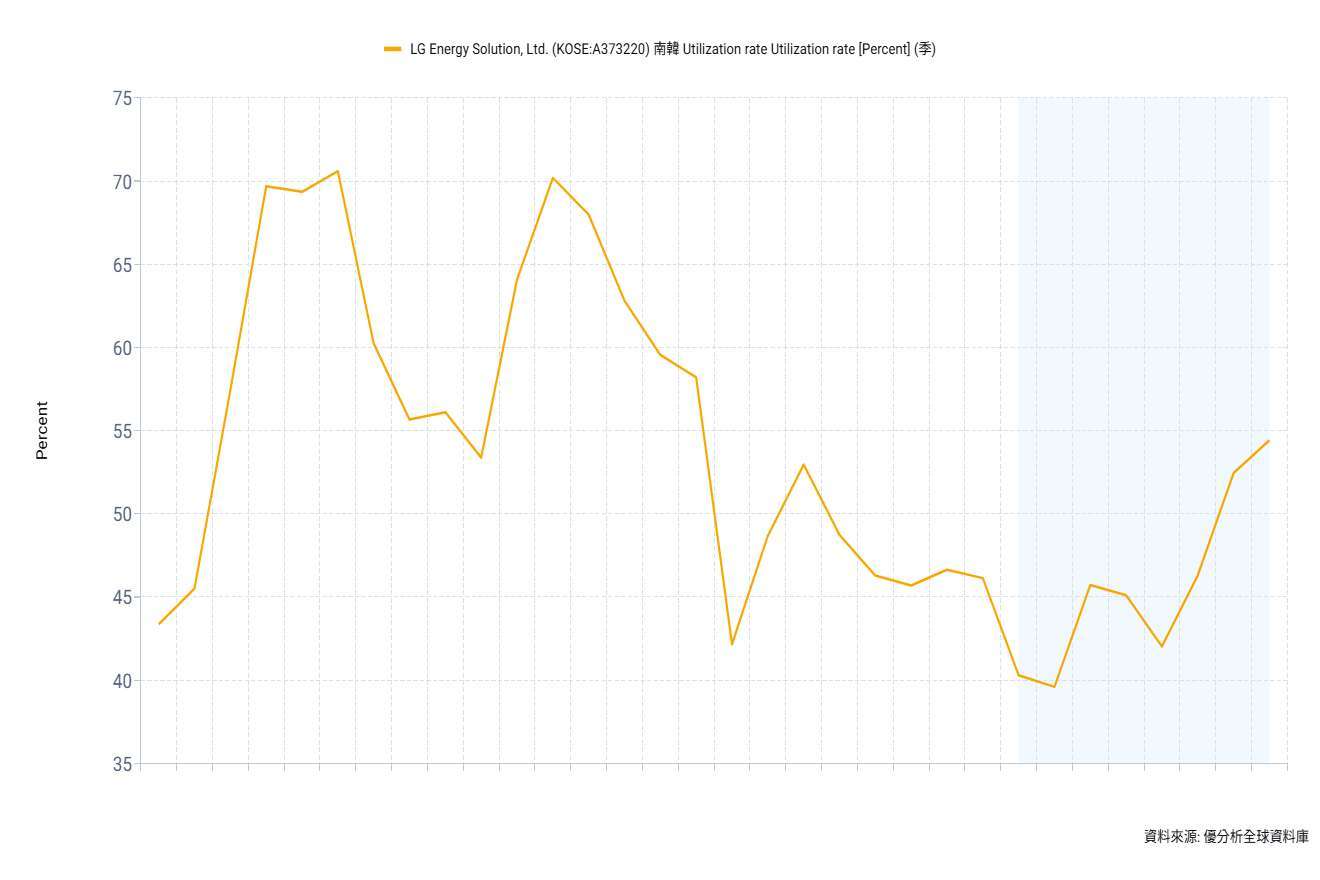 優分析產業資料庫(全球版)