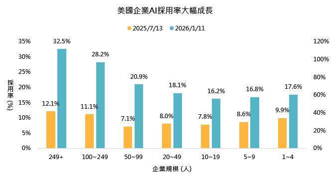 資料來源：彭博，「鉅亨買基金」整理，資料日期2026/1/28。