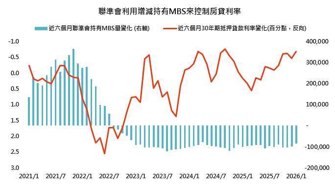 資料來源：彭博，「鉅亨買基金」整理，資料日期2026/1/28。