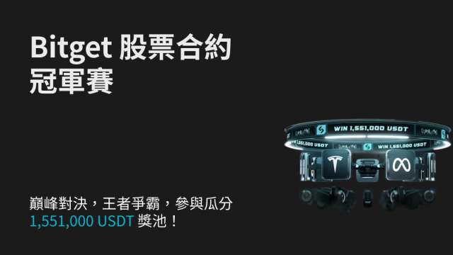 Bitget 股票合約冠軍賽 參與瓜分 155.1萬 USDT 獎池