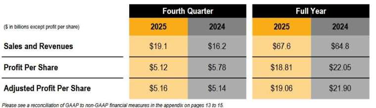 圖：開拓重工財報