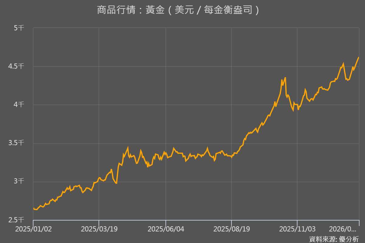 優分析產業資料庫