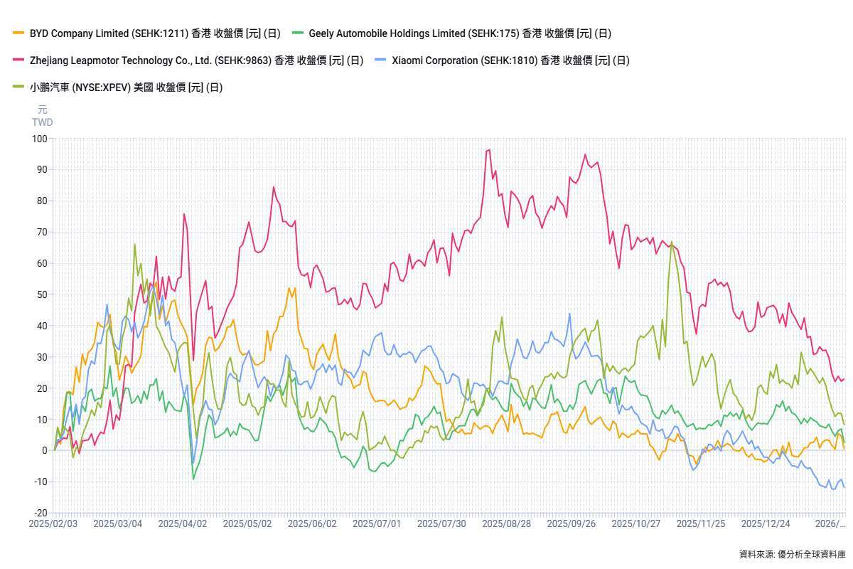 優分析產業資料庫(全球版)