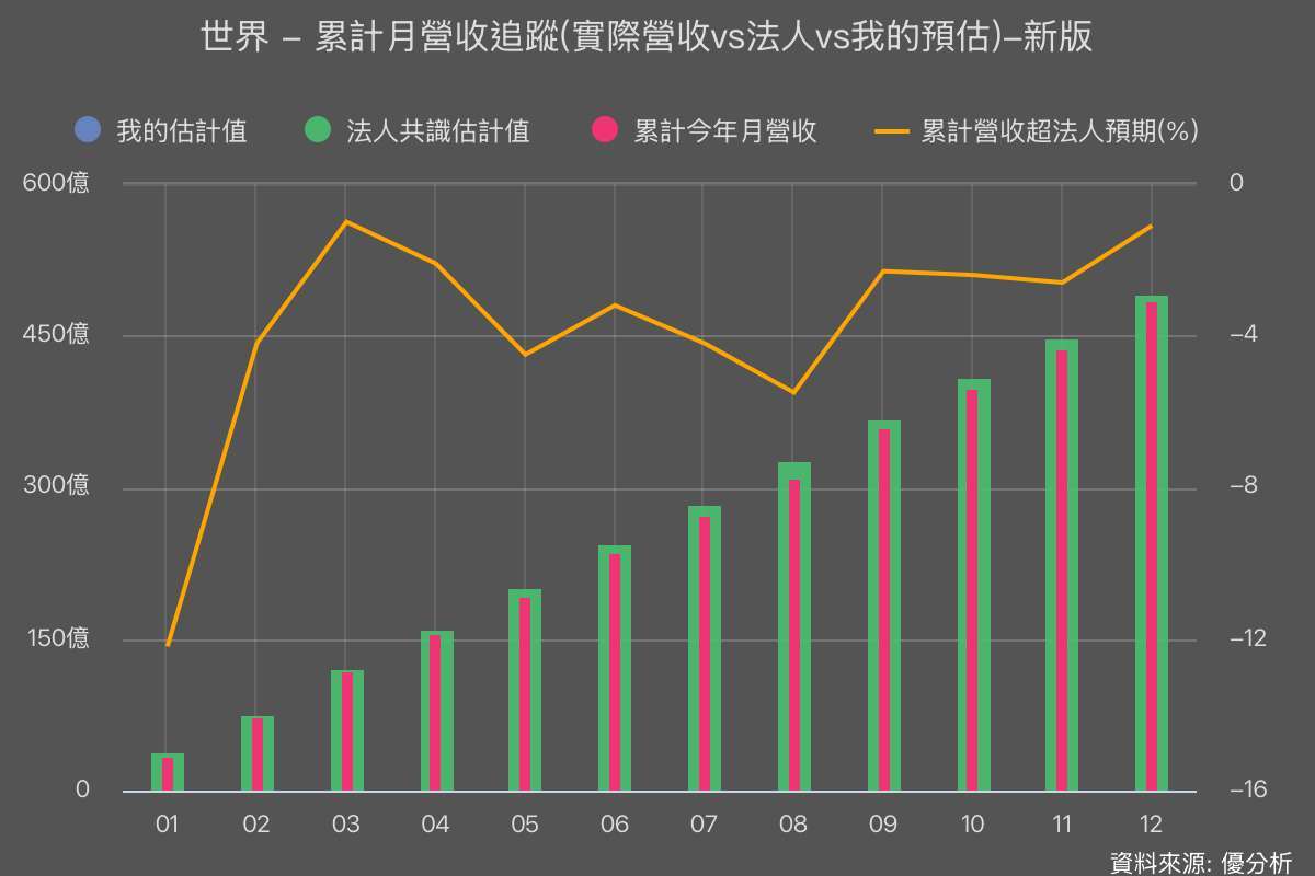 圖片來源：優分析產業數據中心