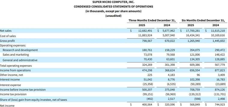 (圖：美超微官網)