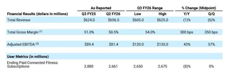 圖：派樂騰財報