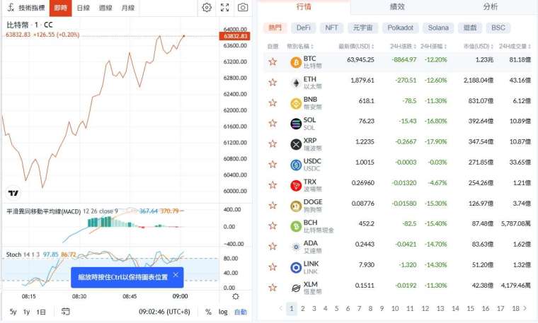 (圖片：鉅亨網)