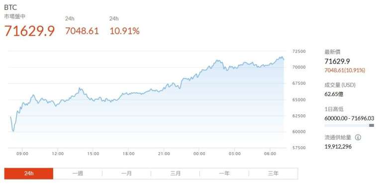 (圖片：鉅亨網)
