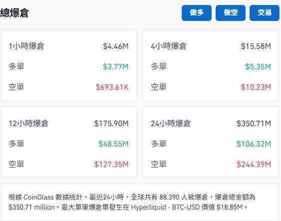 (來源: coinglass)